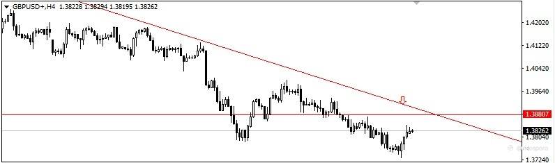 2021.7.5黄金外汇行情分析