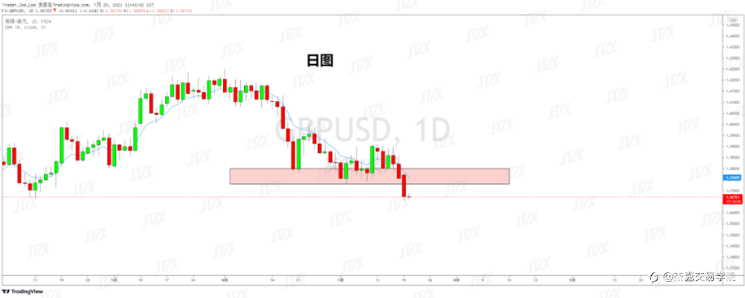 [7月20日策略]黄金/原油/英镑/欧元/美日/澳元/标普/BTC/ETH