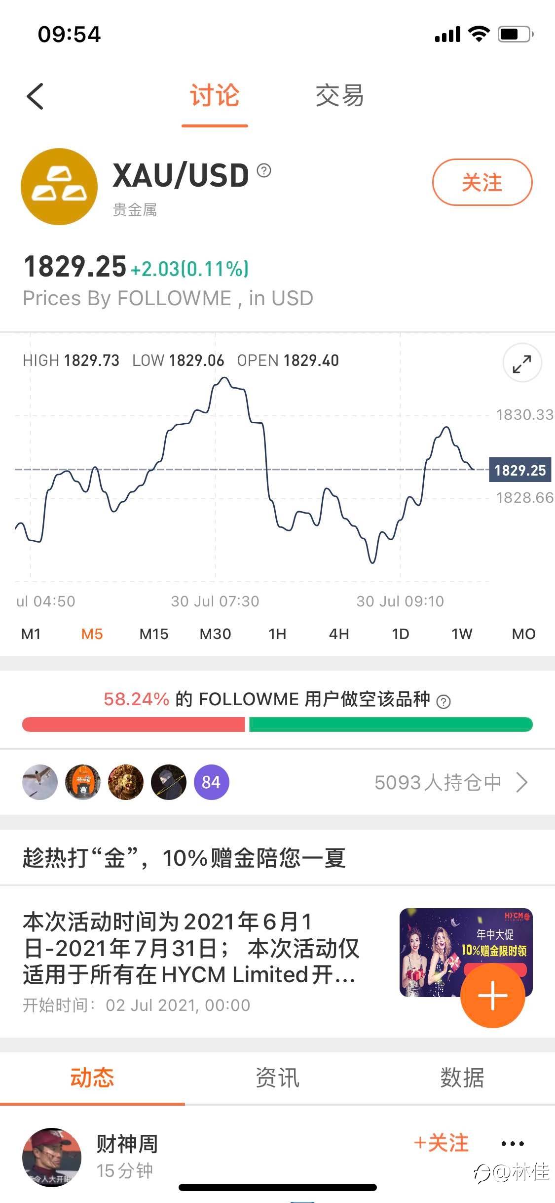 今日行情分析