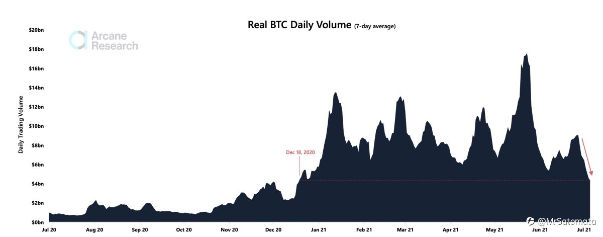 Harga Kripto Mixed! Dogecoin-Cardano-Tether Nyungsep