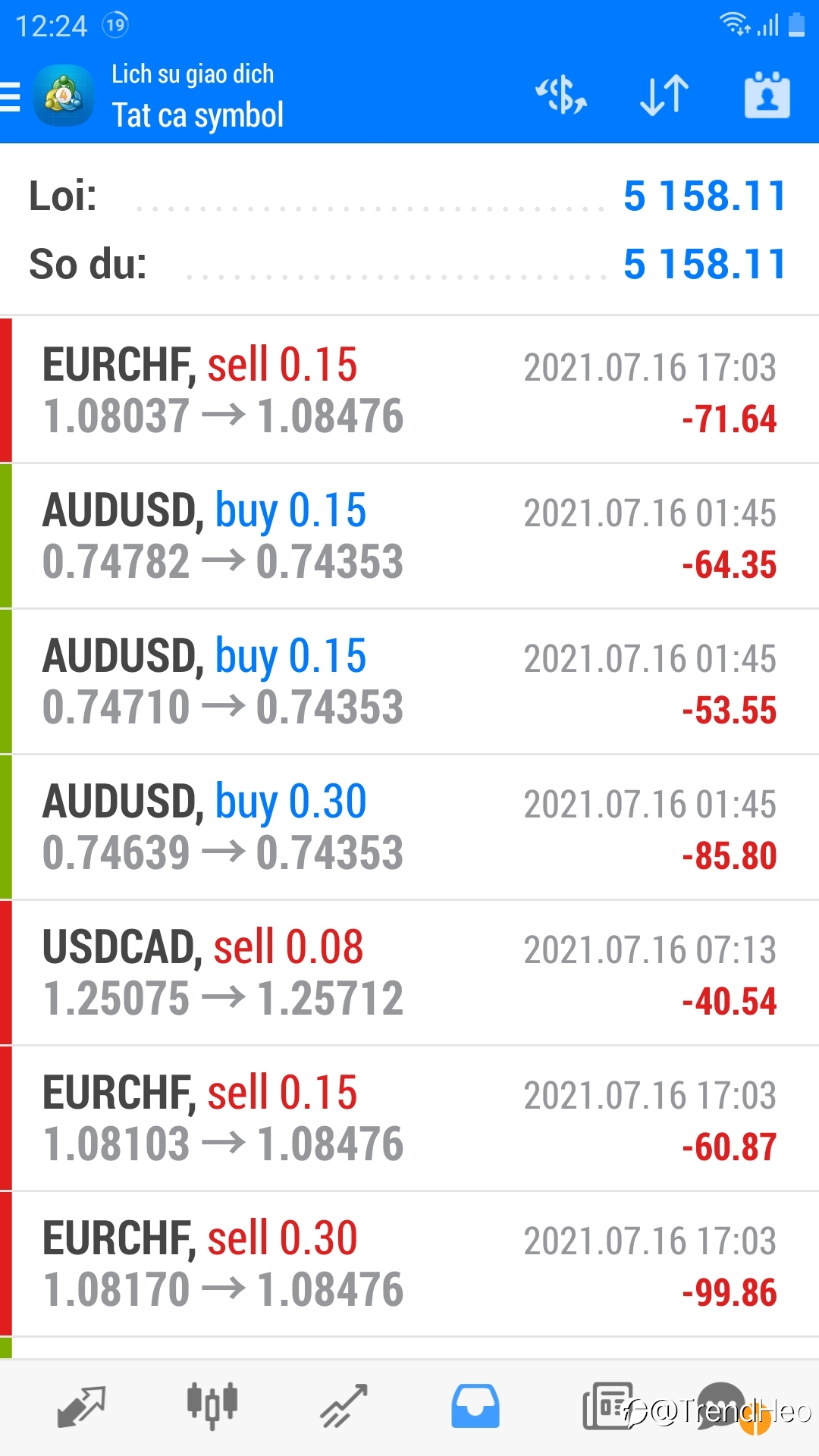 ProfitShow 16/7/2021