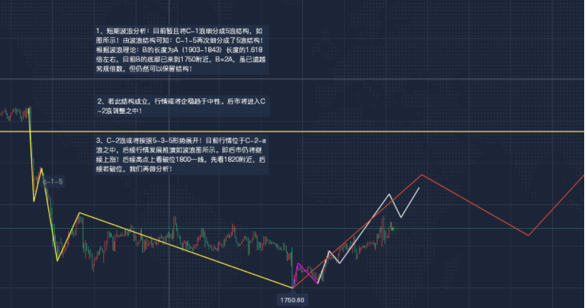 方锦鑫：7.8黄金震荡不止，现货黄金亚欧盘走势分析及操作策略