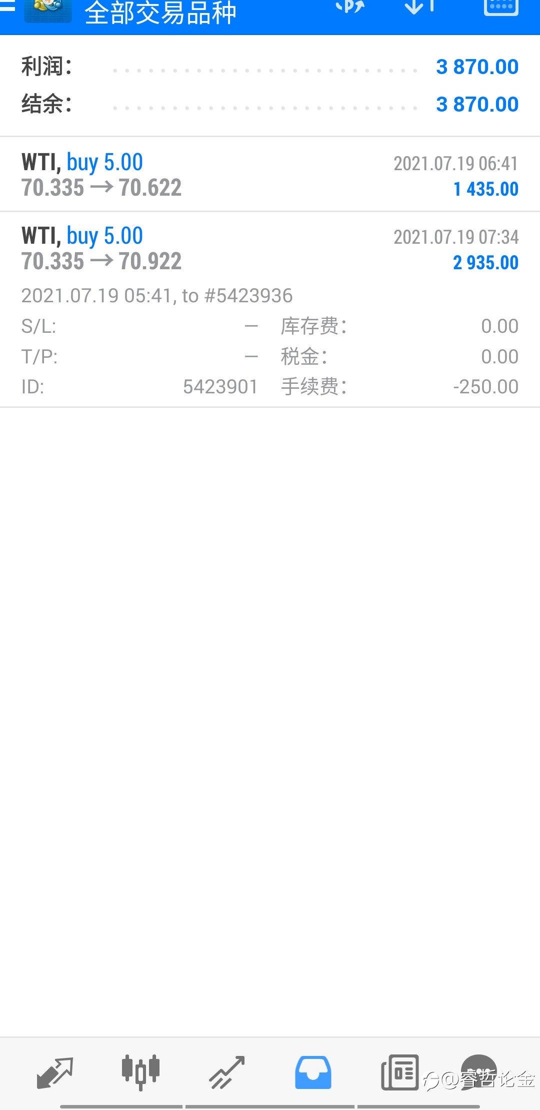 原油