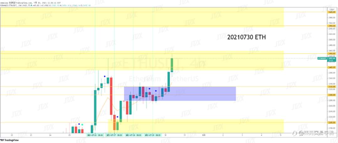 [7月30日策略]黄金/原油/英镑/欧元/美日/澳元/标普/BTC/ETH