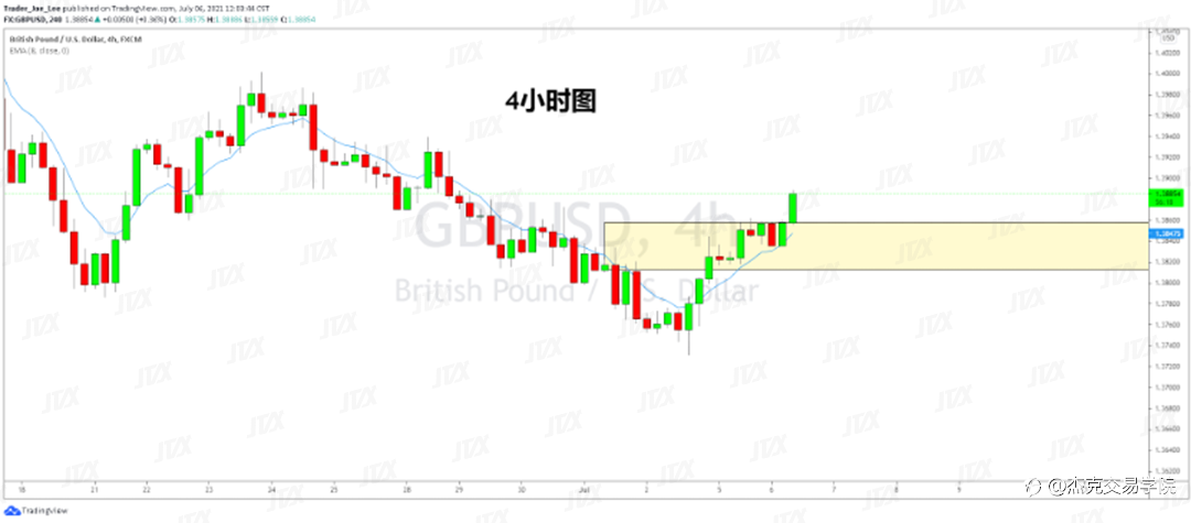 [7月6日策略]黄金/原油/英镑/欧元/美日/澳元/标普/BTC/ETH
