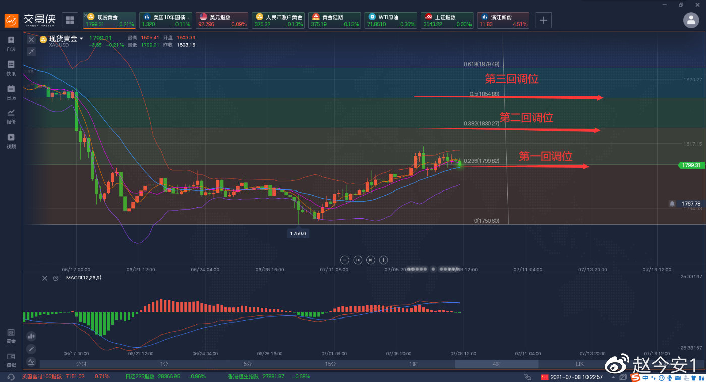 日K六连阳千八的黄金只是开始