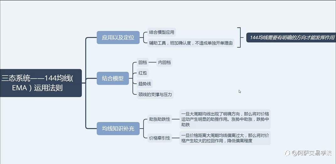 干货总结 | 外汇三态交易系统精华:多线合一共振(延续行情)