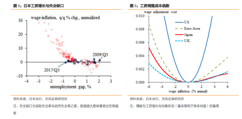 什么是央行眼中的就业？——日本央行
