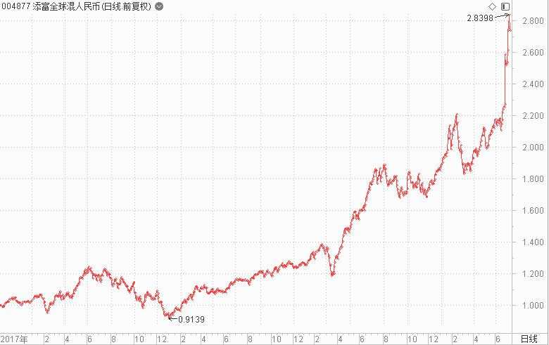 港股打新“通关宝典”：20倍杠杆诱惑下的盛宴