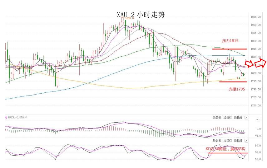 MultiBank：大通快讯|美元承压，但非美货币短线上升空间仍然有限