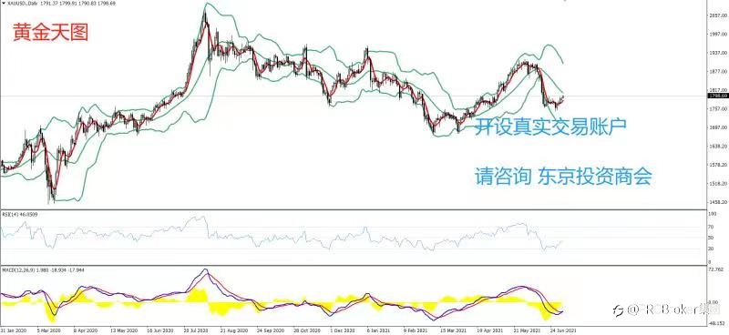PRCBroker:20210706 今日汇评