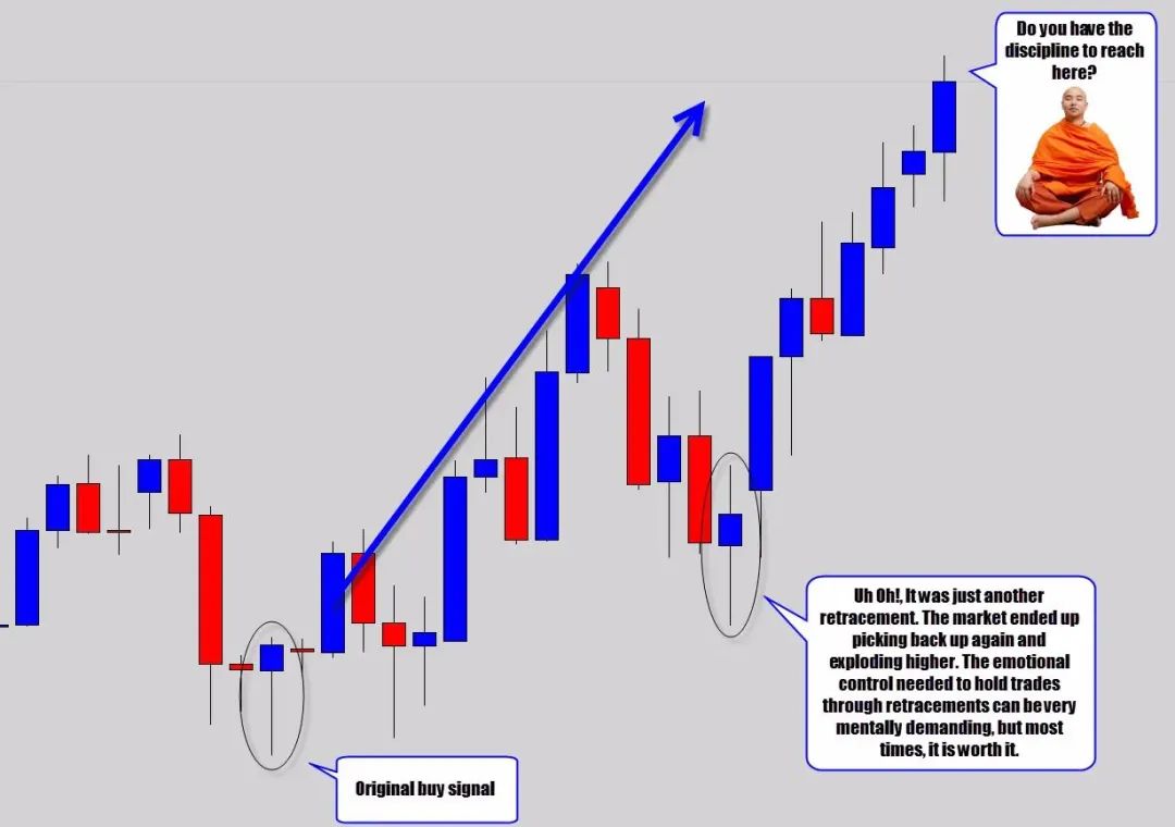 从日内交易到波段交易，我有5个价格行为交易技巧！