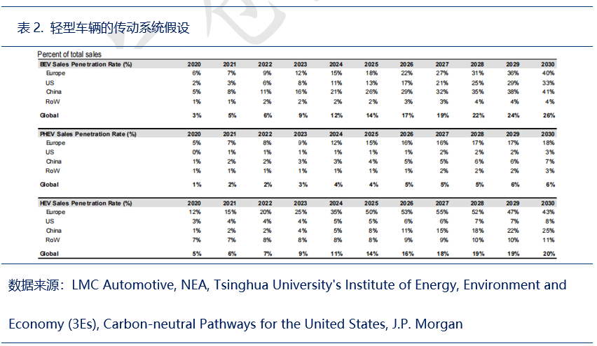 大空头J.P. Morgan:铜市逆风