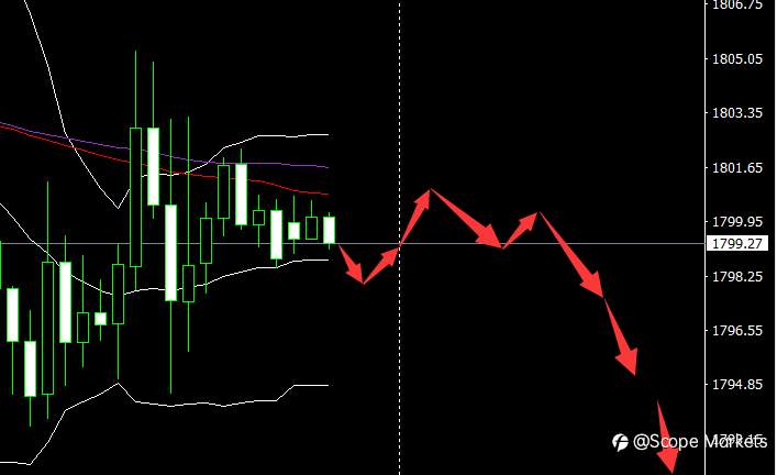 SCOPE MARKETS【市场早评】丨2021.07.28
