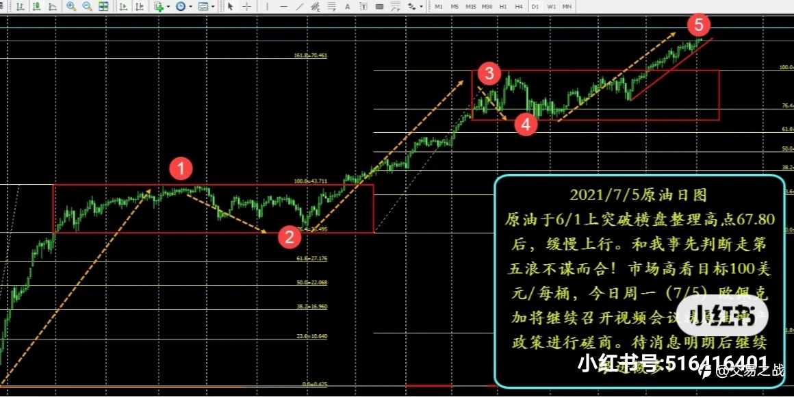 7月4日行情分析