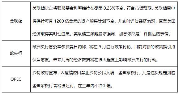 ATFX早评0729：鲍威尔鸽声嘹亮，欧元和黄金开启强势反弹