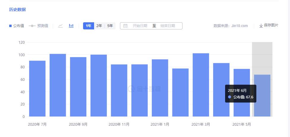 【南篱/黄金】基本面篇：风雨欲来，美元不死心冲击93.3！