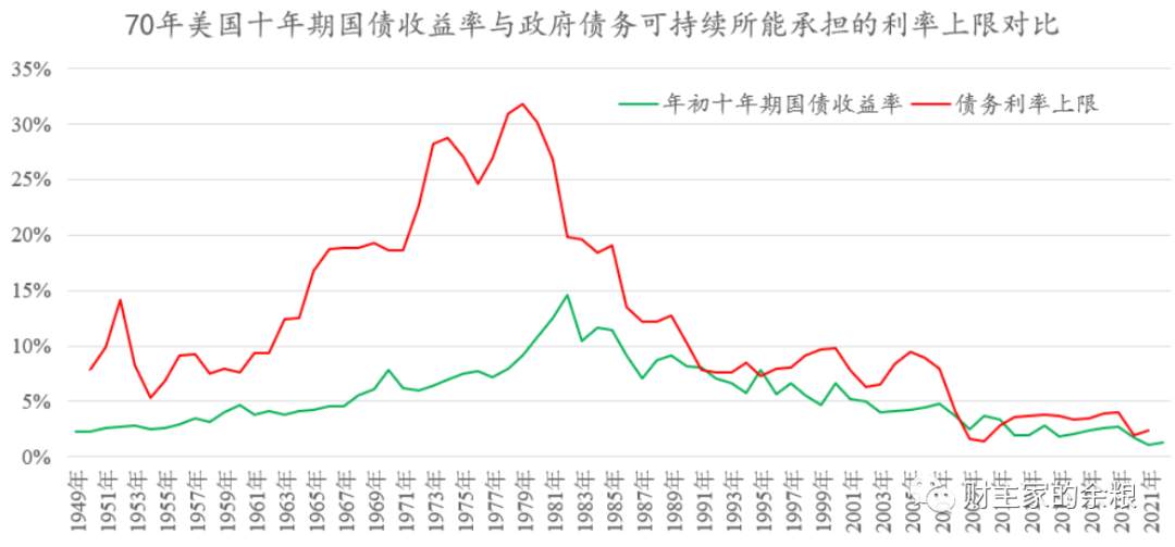 美国金融体系的命门