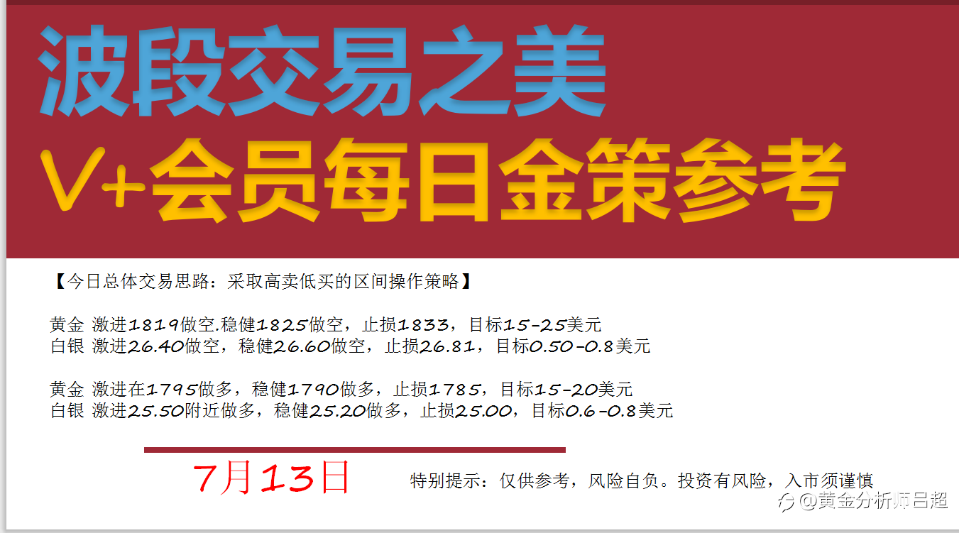 7月12日-7月16日,每日行情策略分析