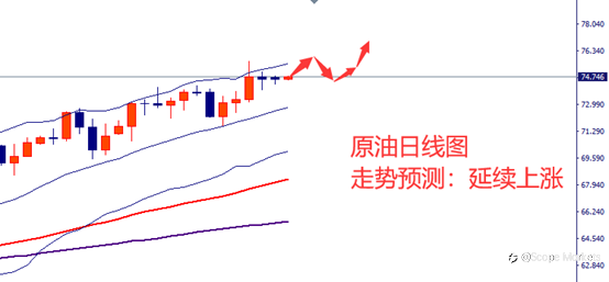 SCOPE MARKETS【市场周评】丨2021.07.05