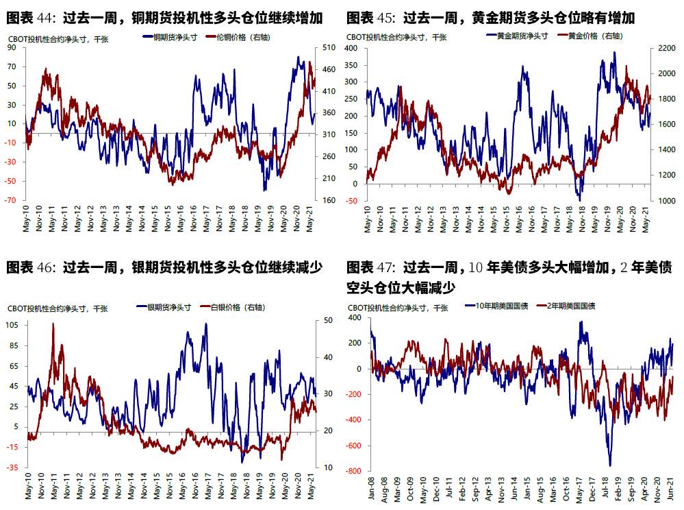 美联储已经事实上“缩表”?