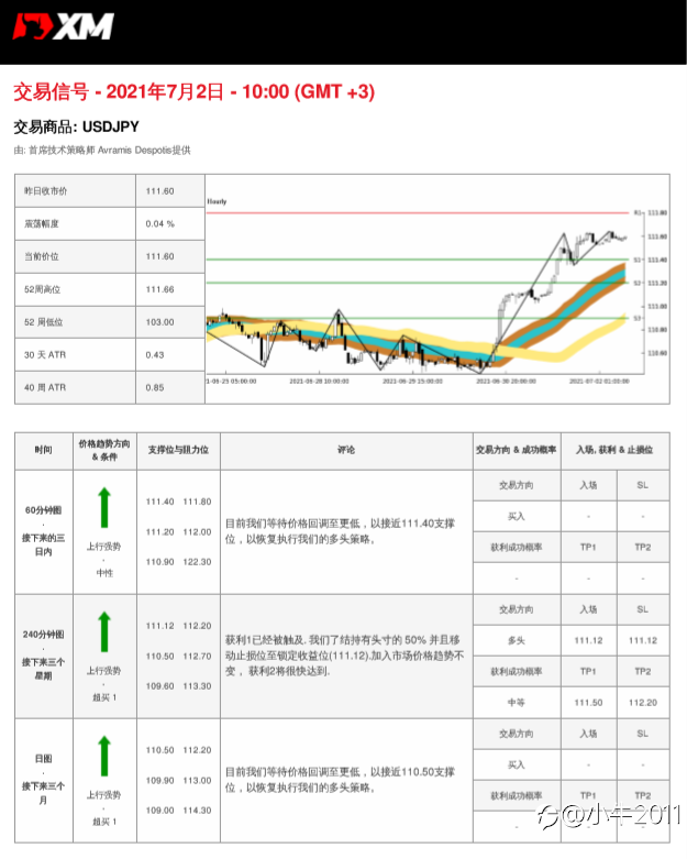 7/2交易信号-USDJPY
