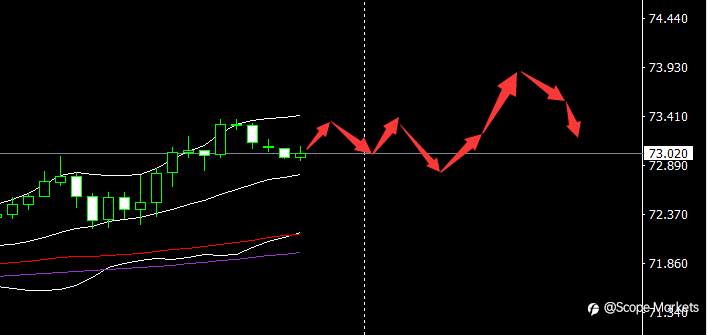 SCOPE MARKETS【市场早评】丨2021.07.30