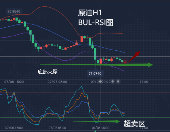 7月8日原油分析:请关注这些指标