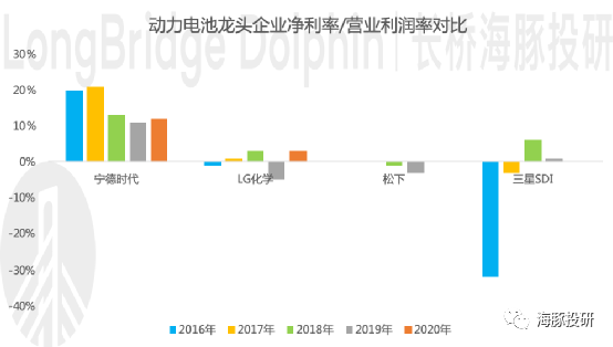 万亿市值的宁德时代:底气在哪里?