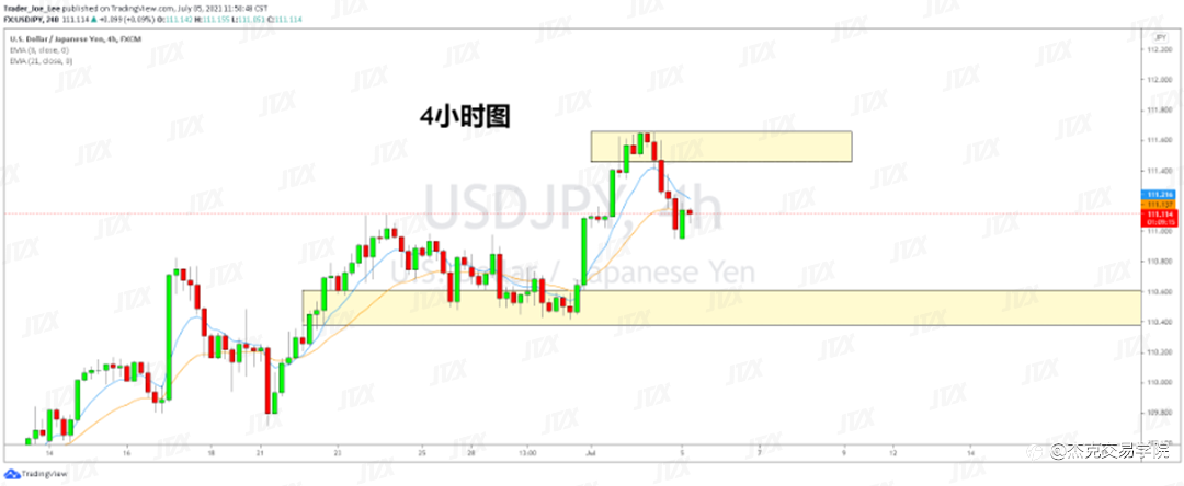 [7月5日策略]黄金/原油/英镑/欧元/美日/澳元/标普/BTC/ETH