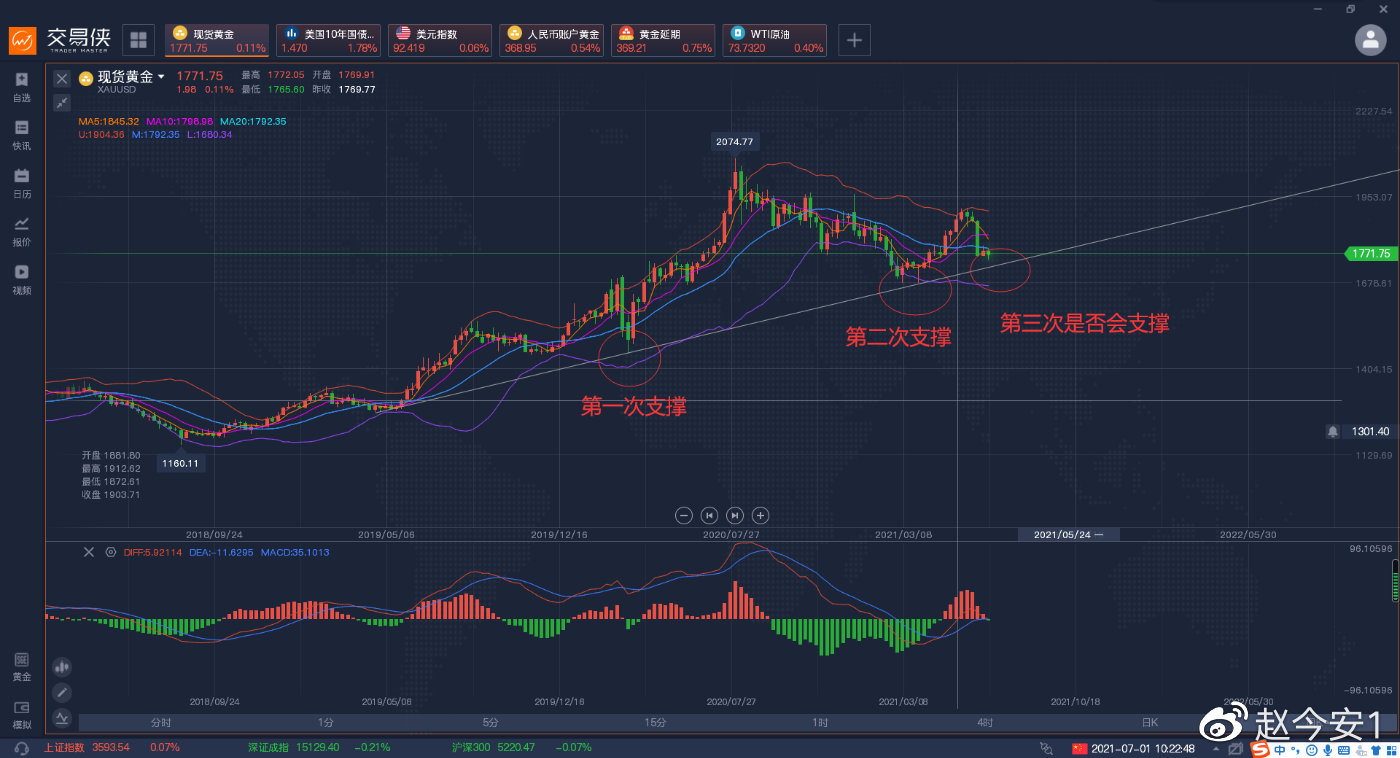 周五非农即将来临，未来黄金布局要提前做好