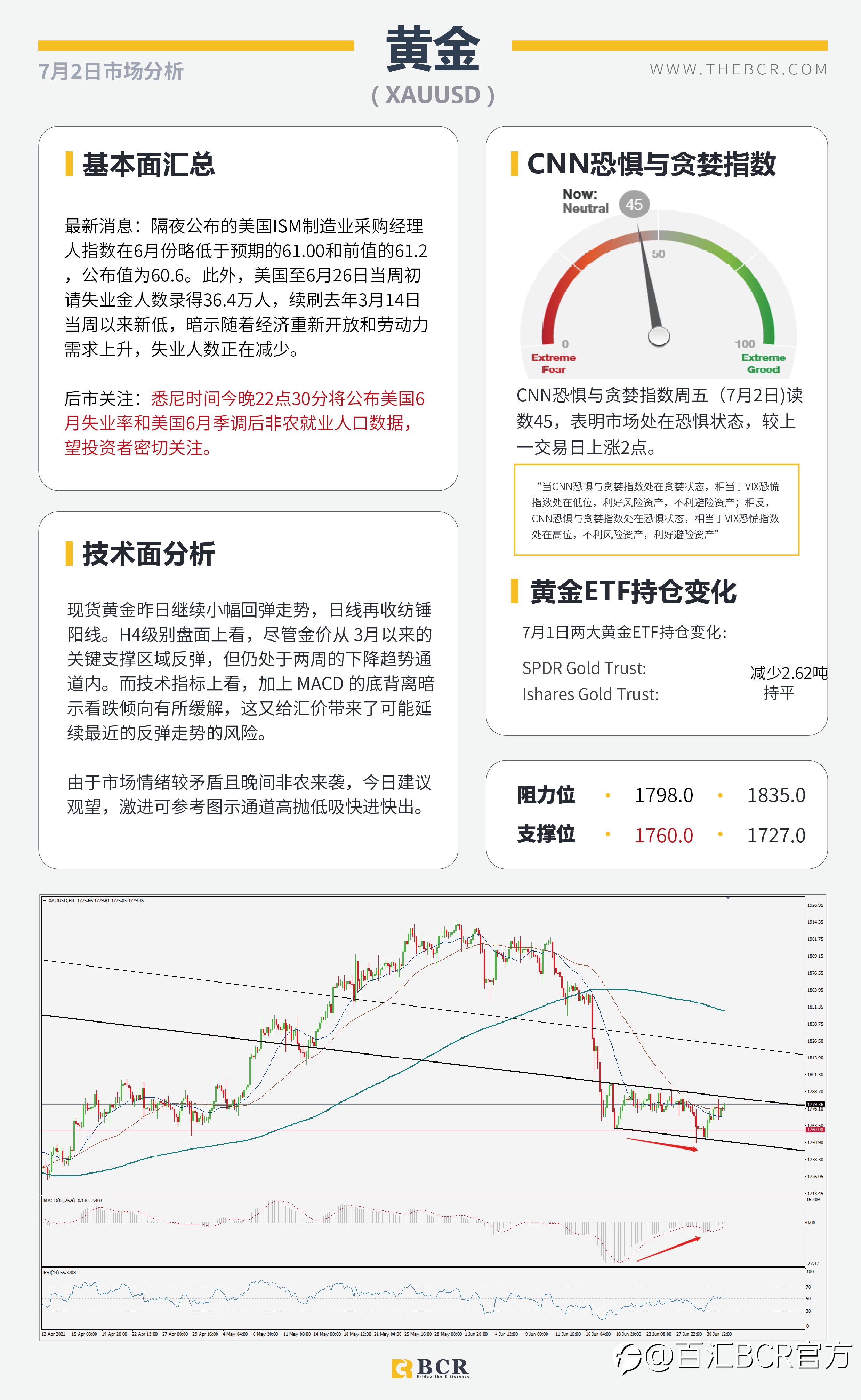 【百汇BCR今日市场分析2021.7.2】美日延续惊人涨幅 6月非农今晚揭幕