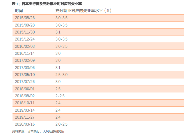 什么是央行眼中的就业？——日本央行