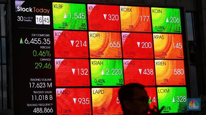 Mulai 'Pede' IHSG Bullish, Ini Sederet Saham Pilihan Hari Ini