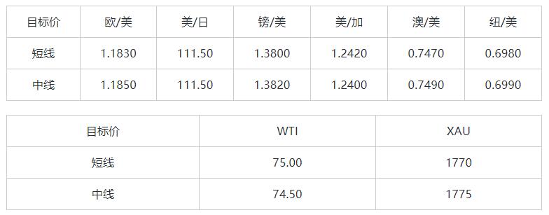 MultiBank:大通晚报|非农预期较强支撑美元,但非美货币空头可兑现大部分利润