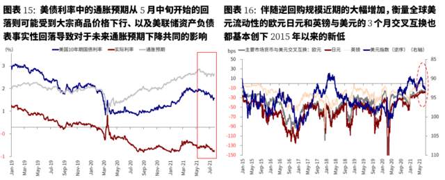 美联储已经事实上“缩表”？