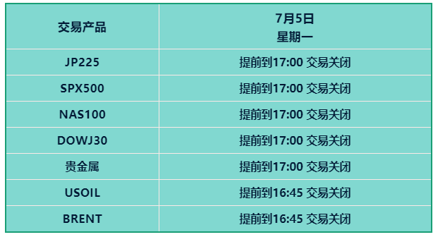 【IFS 通知】美国独立日期间部分产品交易时间调整通知