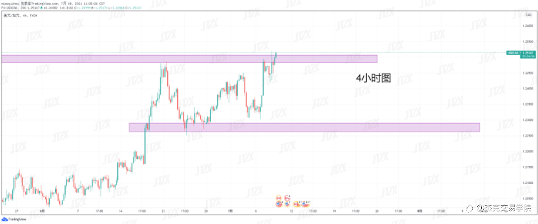 [7月8日策略]黄金/原油/英镑/欧元/美日/澳元/标普/BTC/ETH