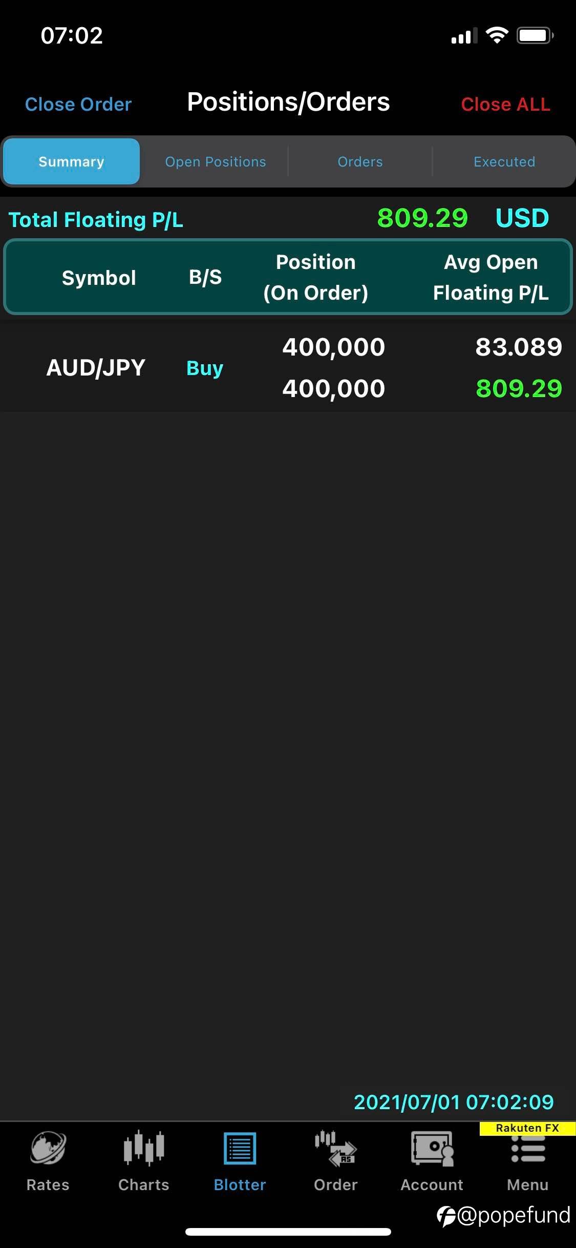 HIGHLY Risky & Left side bet: AUDJPY Long entry established…