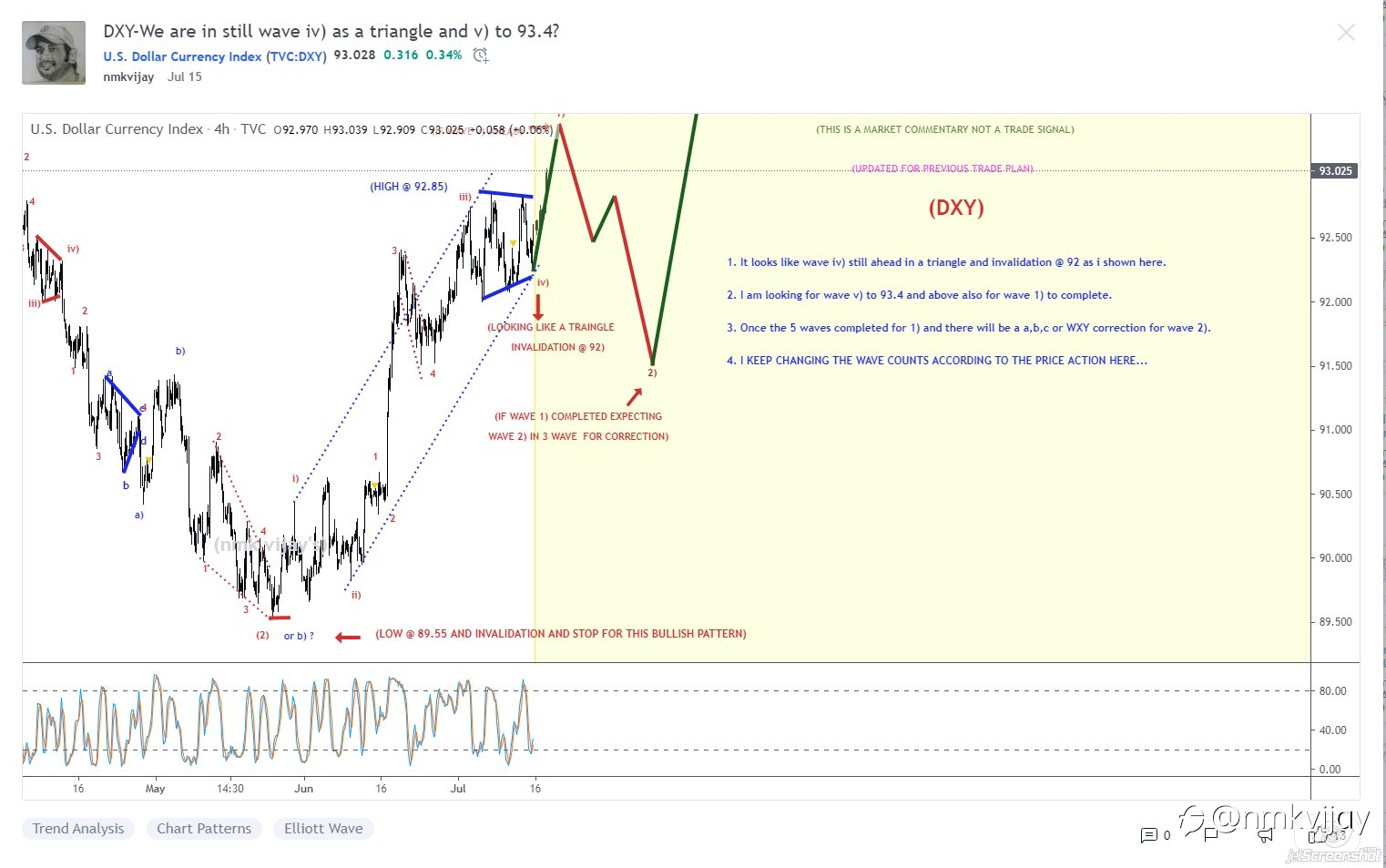 RESULTS here according to the trade plan shared here in last 15 days....click link below