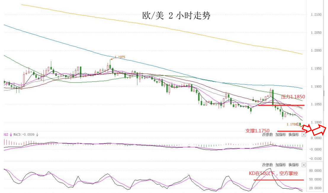 MultiBank：大通快讯|美元整体仍然较强，但非美货币应当持续关注负乖离