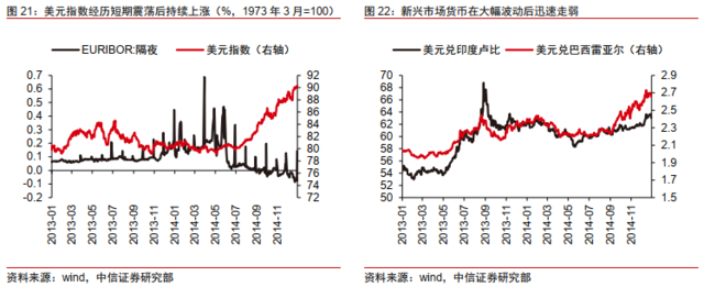 Taper将至，影响几何？