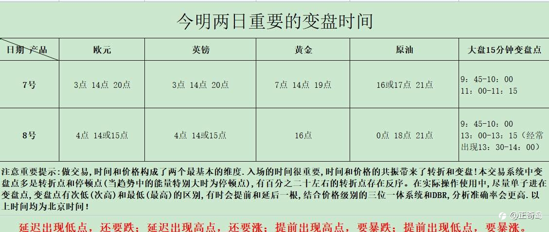 提前发布变盘点