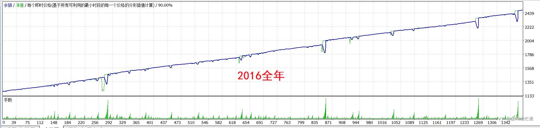 来来来，点击即可享用十年最大浮亏不到1000美元的欧美马丁