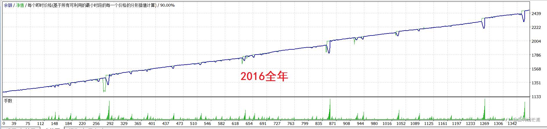来来来,点击即可享用十年最大浮亏不到1000美元的欧美马丁
