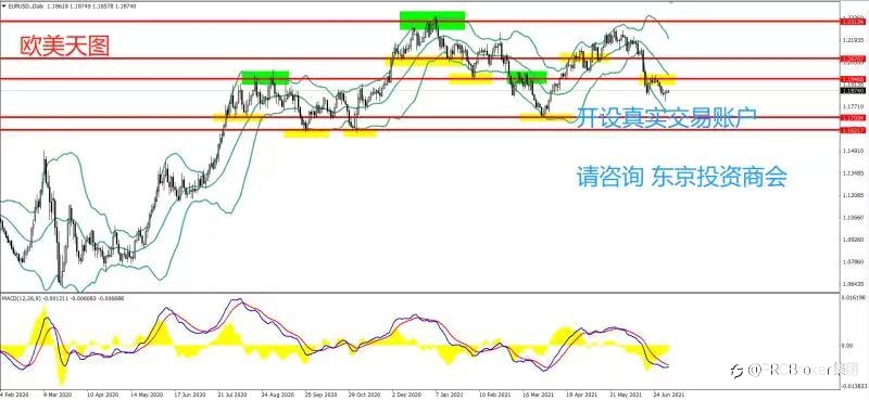 PRCBroker:20210706 今日汇评