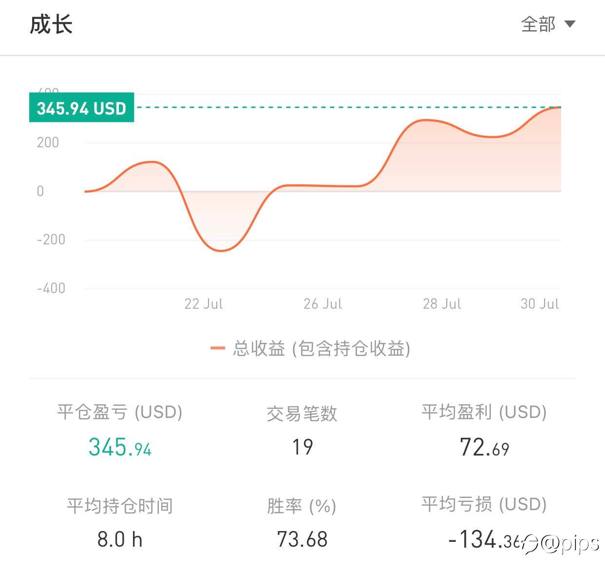 本周总结