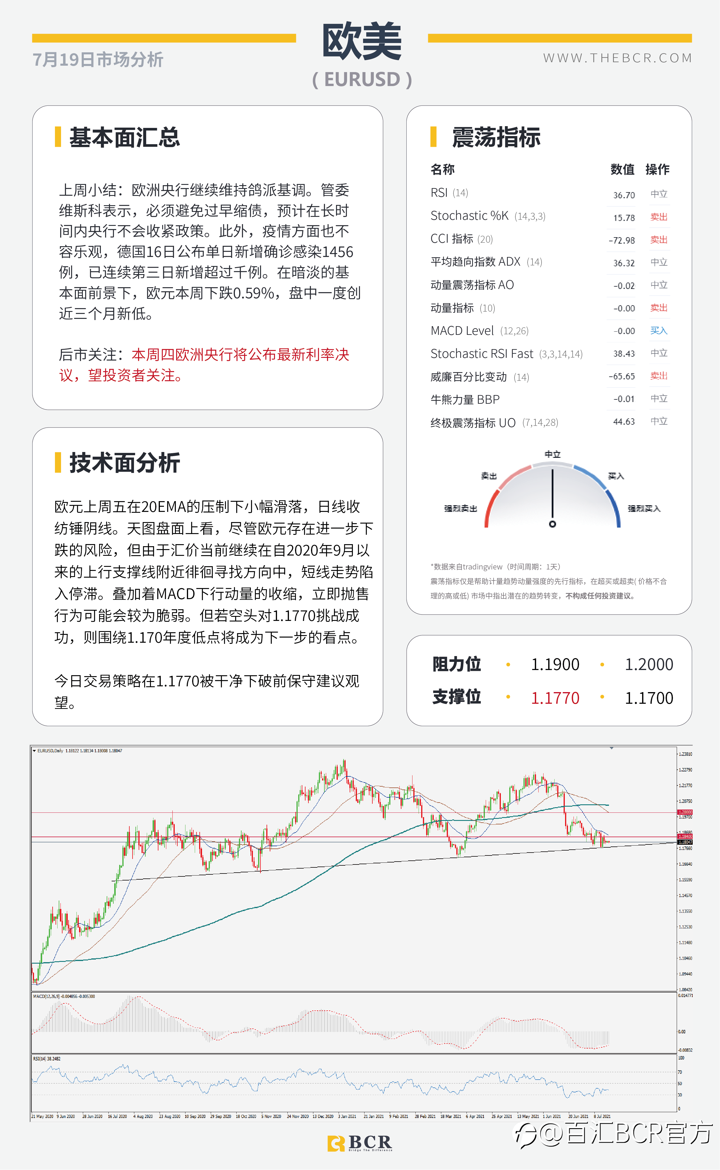 【BCR今日市场分析2021.7.19】OPEC+今晨终结束对峙 欧央行锁定本周焦点
