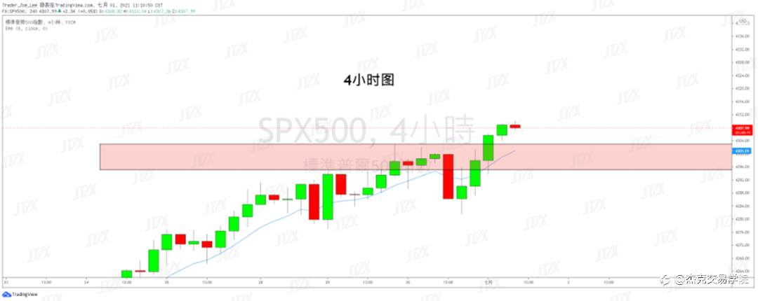 [7月1日策略]黄金/原油/英镑/欧元/美日/澳元/标普/BTC/ETH