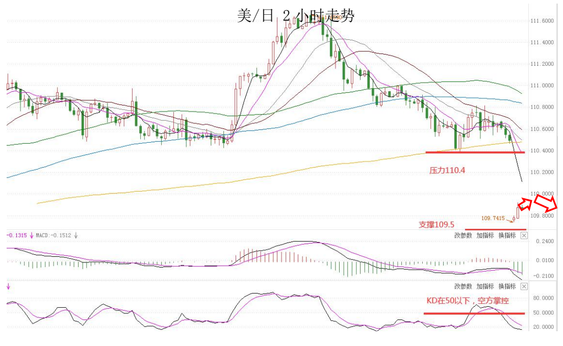 MultiBank：大通快讯|美元短线承压，非美货币或有技术性反弹